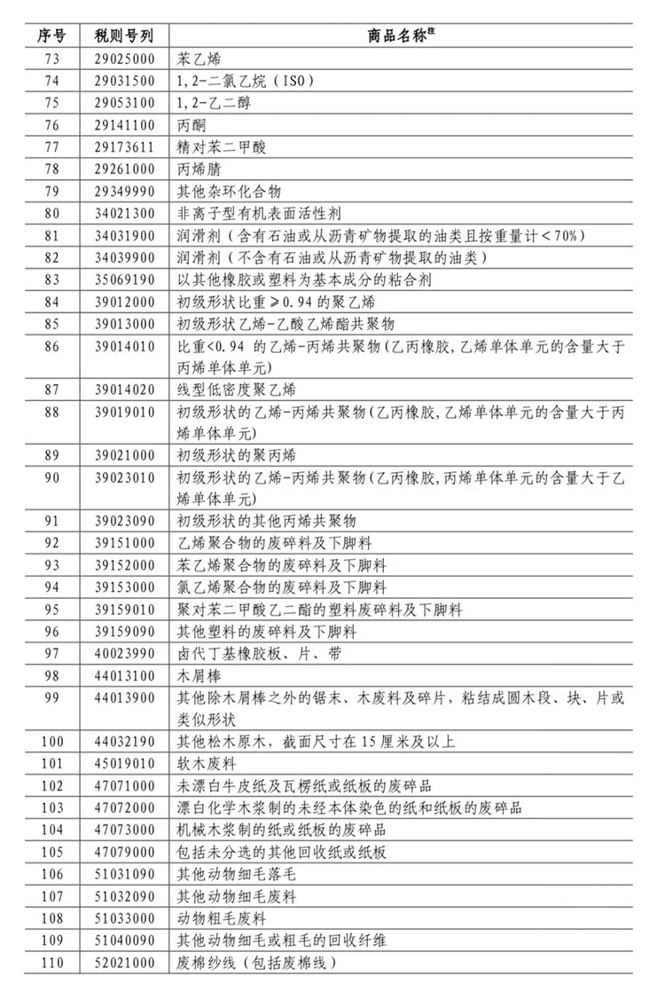  長春市金融控股集團(tuán)有限公司