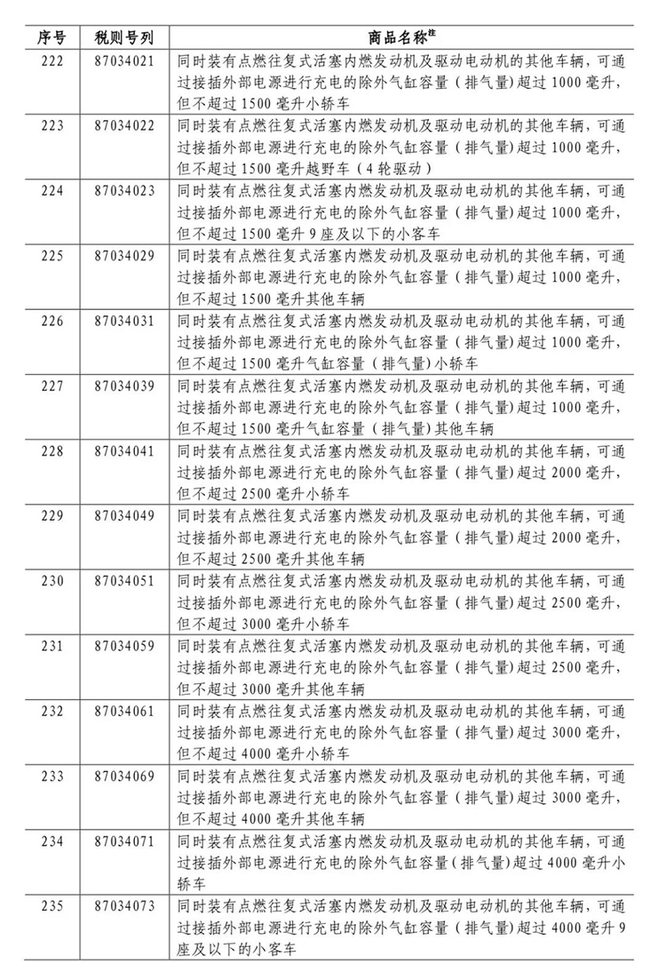  長春市金融控股集團有限公司