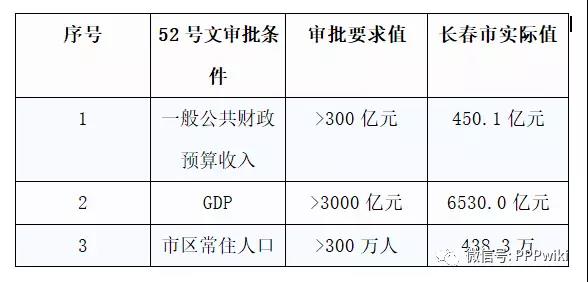 長春市金融控股集團有限公司