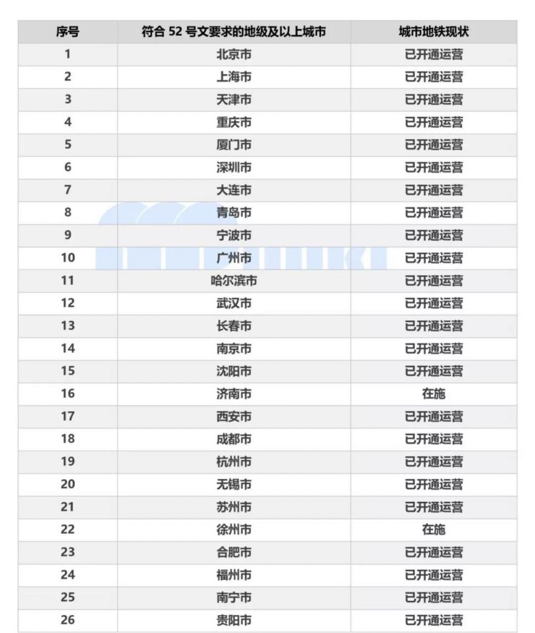 長春市金融控股集團有限公司