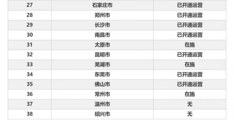 長春市金融控股集團(tuán)有限公司