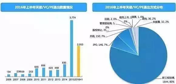 長春市金融控股集團(tuán)有限公司