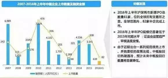 長春市金融控股集團(tuán)有限公司