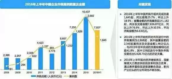 長春市金融控股集團(tuán)有限公司