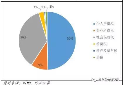 長(zhǎng)春市金融控股集團(tuán)有限公司