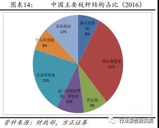 長春市金融控股集團有限公司